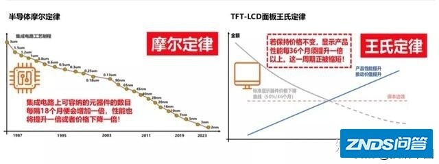 面板价格涨幅扩大，持续看好行业长期投资机遇，4龙头股分享 ...