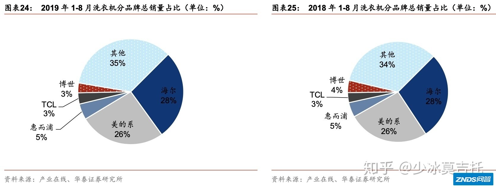 洗衣机哪个牌子好？(2021年)