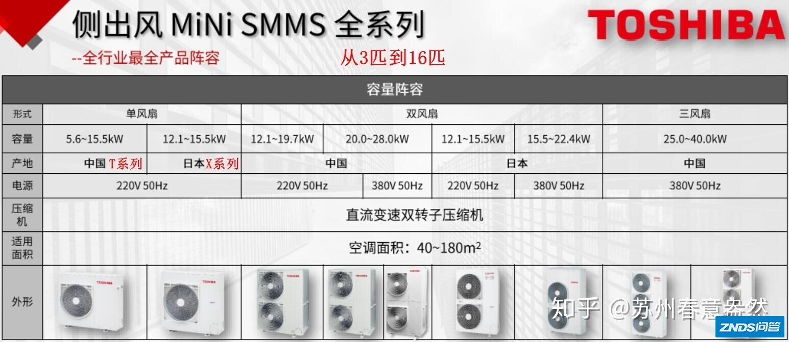 理一下东芝中央空调的几个产品系列