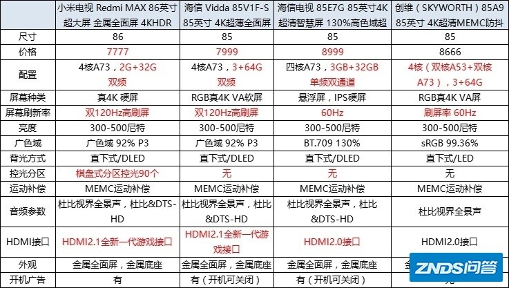 求85-86寸电视机推荐?