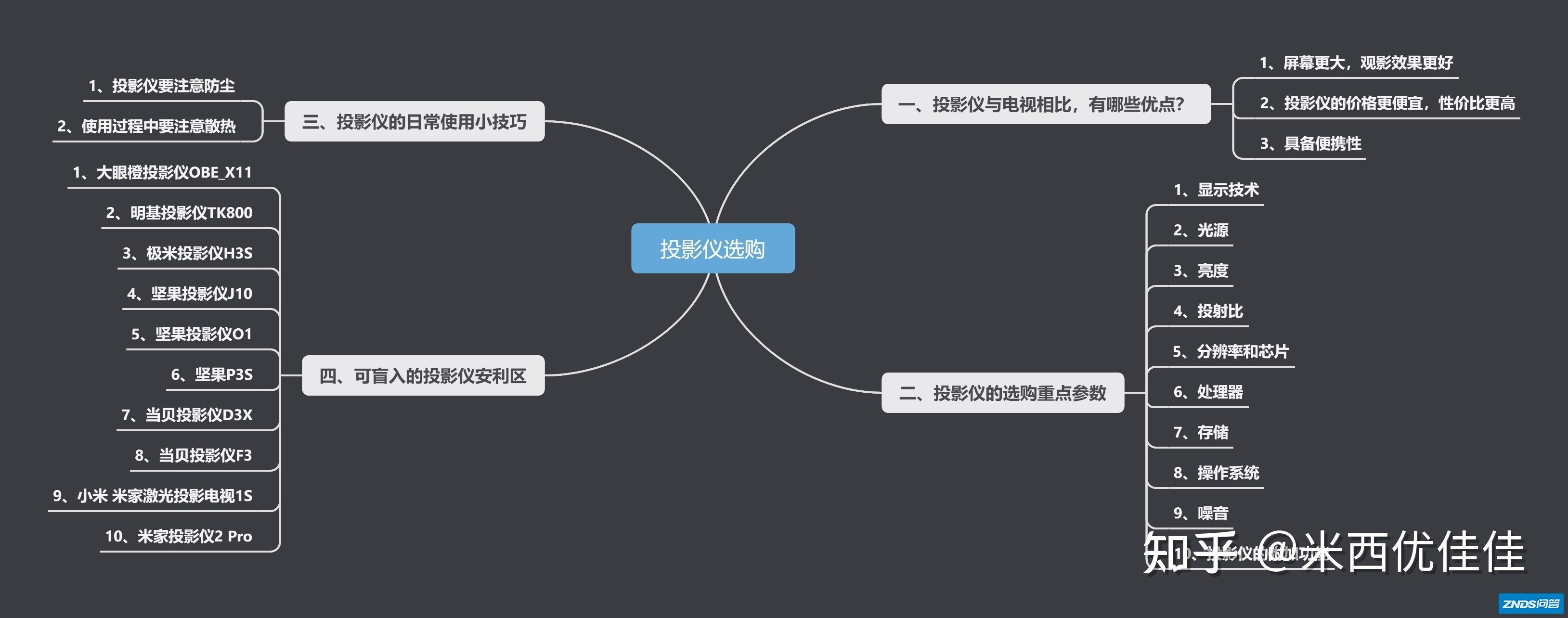 2022年家用投影仪推荐：家用家用投影仪选购攻略，大眼橙/极米/坚果 ...
