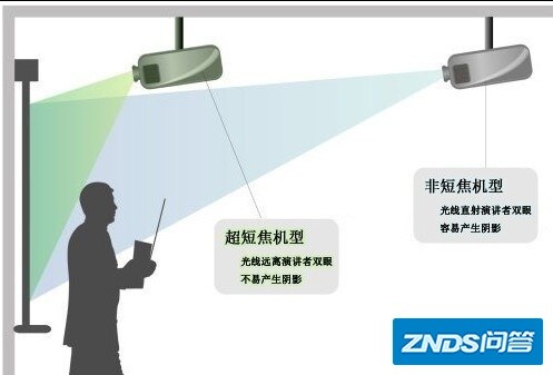 超短焦家用投影有什么价值，慧示碰碰投P9上手体验报告！