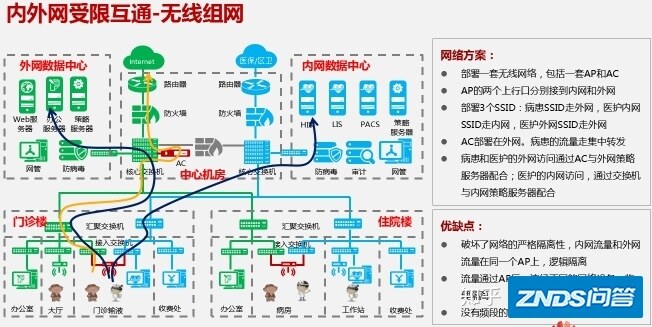 医院弱电智能化建设规划方案