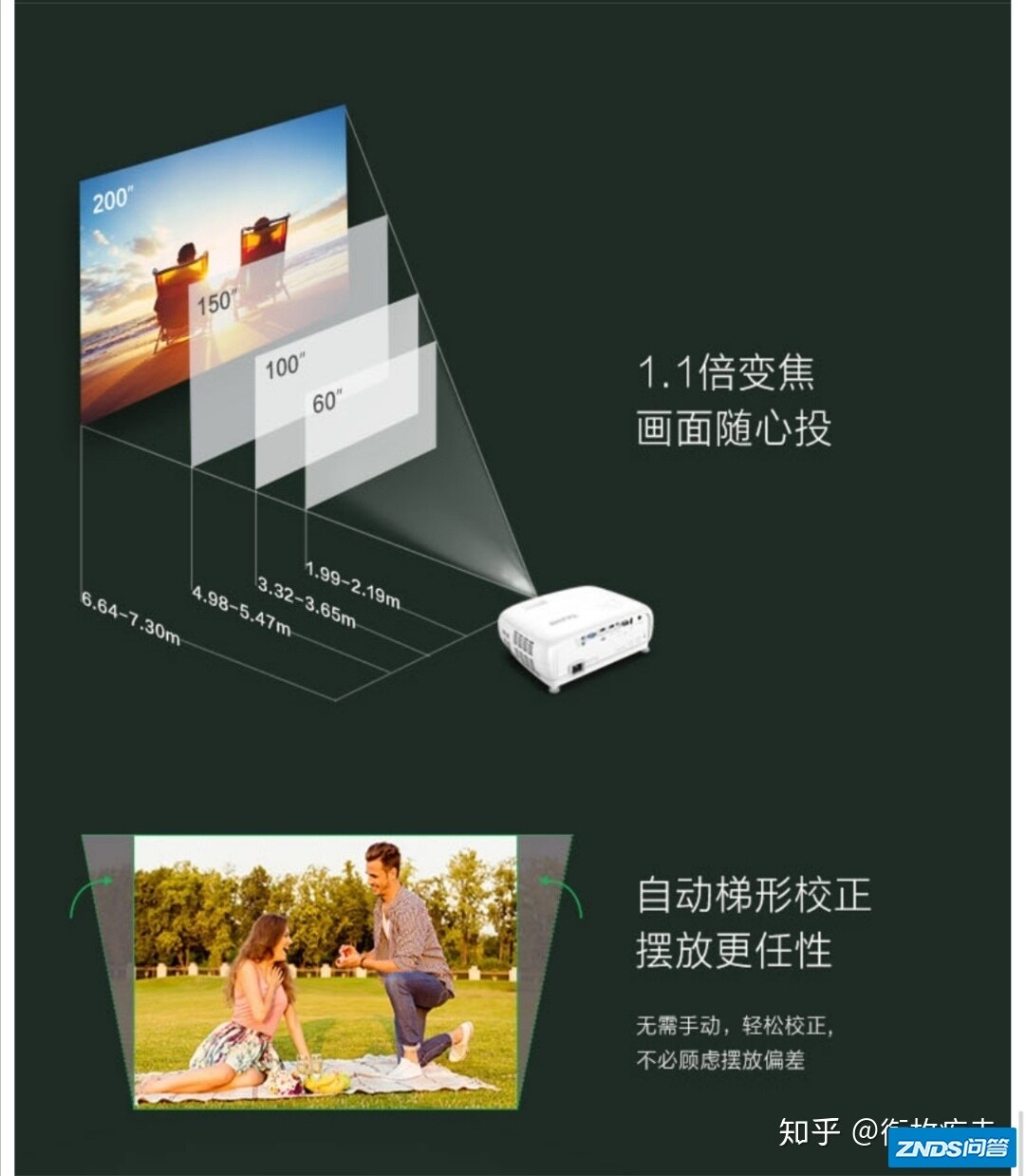 都是近万元，购买明基tk800m这样的灯泡机或是入门激光电视机 ...