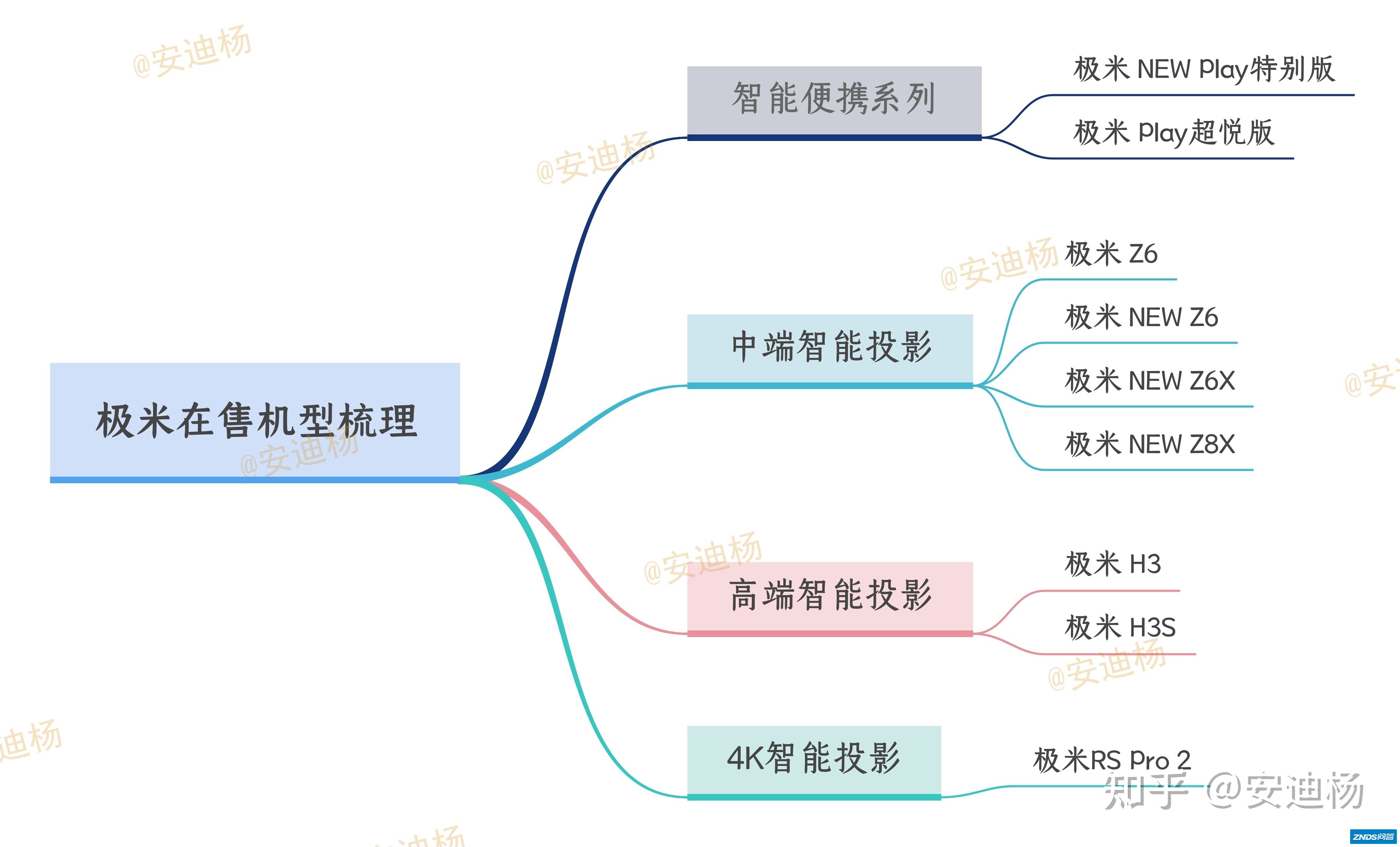 极米家用投影仪哪款好，极米家用投影仪如何样，2022年极米家用投影仪 ...