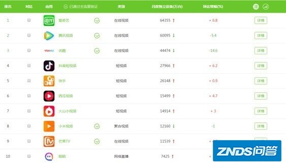 霸主地位一朝丧，搜狐视频是如何被推下神坛的？
