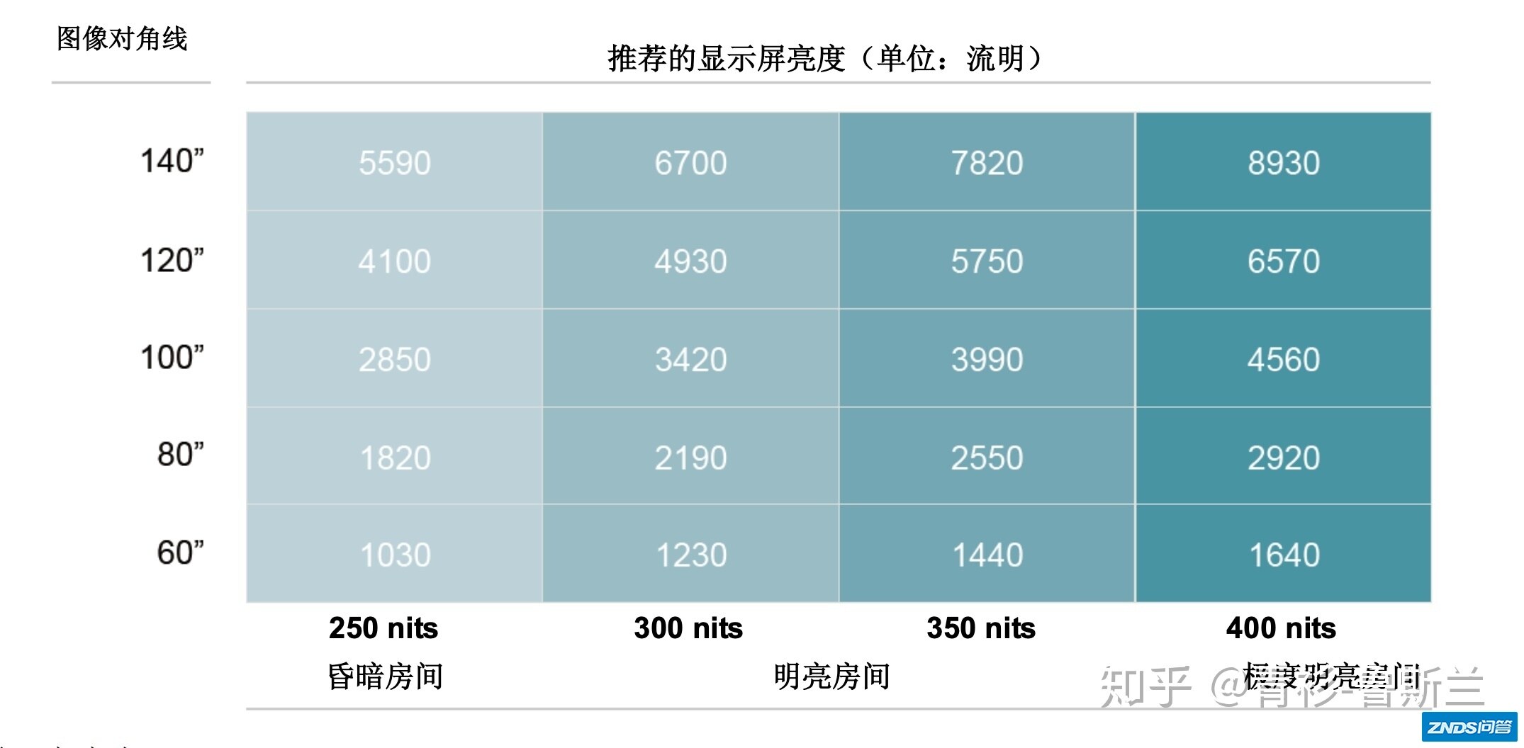 三千以内有什么家用投影值得买，选购指南拿好