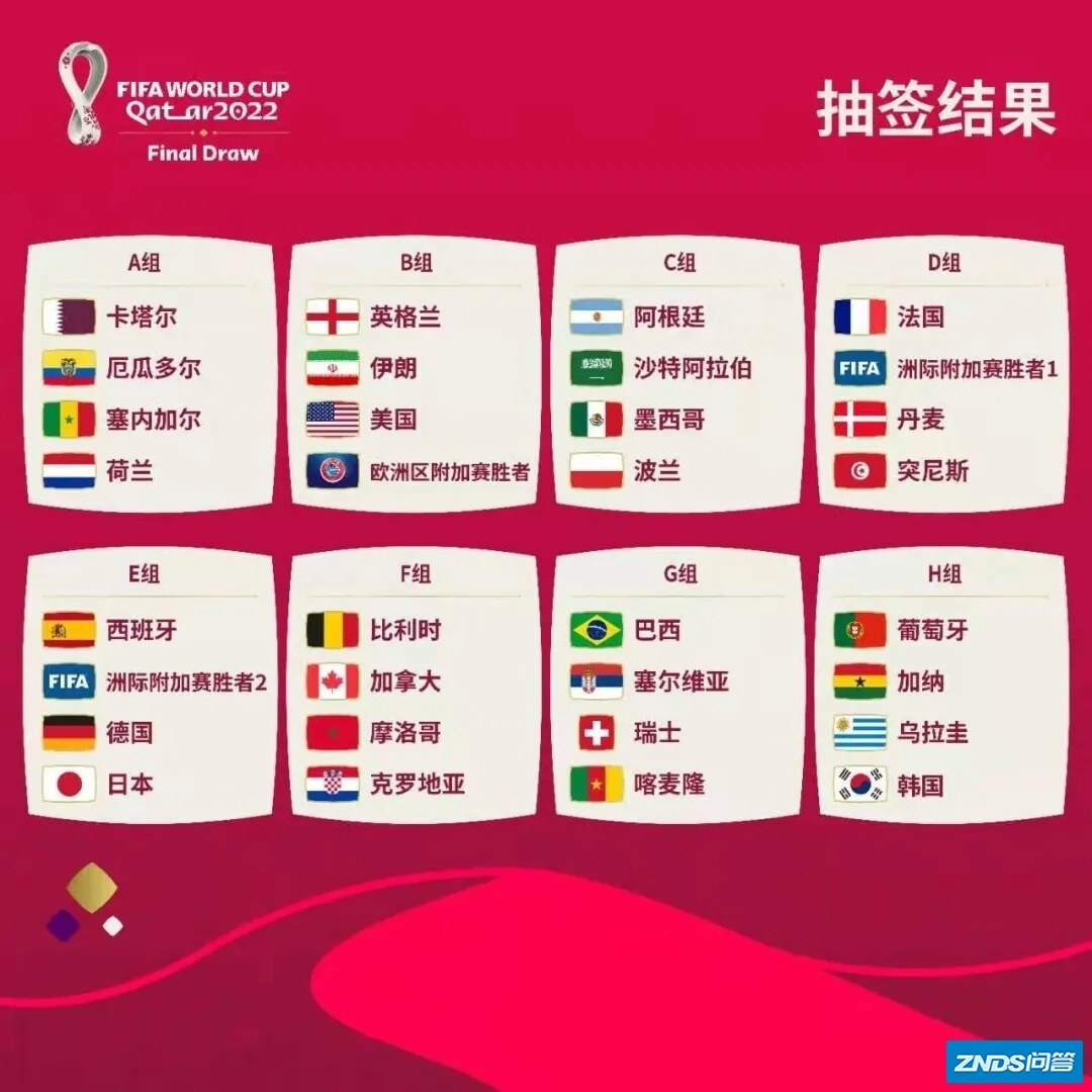 如何看待 2022 卡塔尔世界杯的分组抽签？