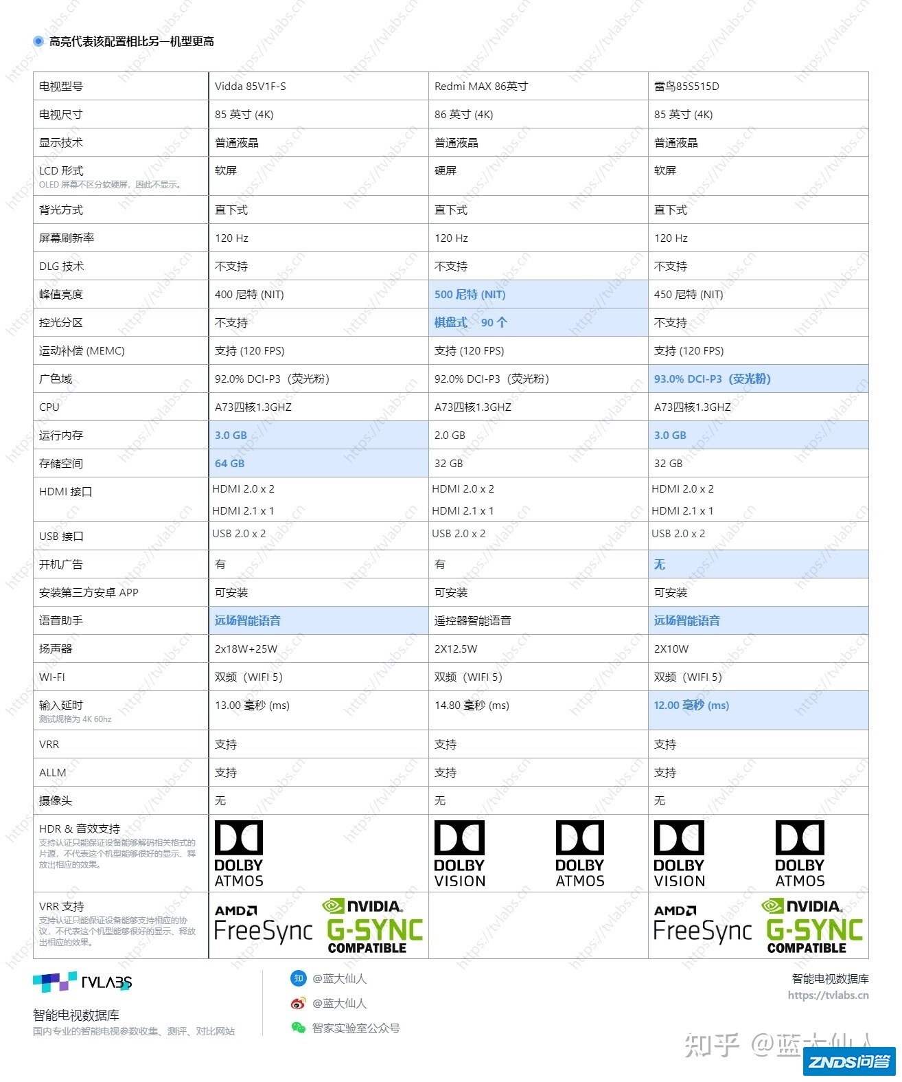 求推荐2022年85寸电视机？