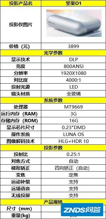 房子比较小，买哪款家用投影仪比较好？