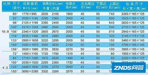 100英寸350尼特等于多少流明