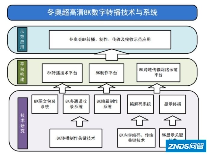 即将到来的北京冬奥会运用到了哪些物联网技术？