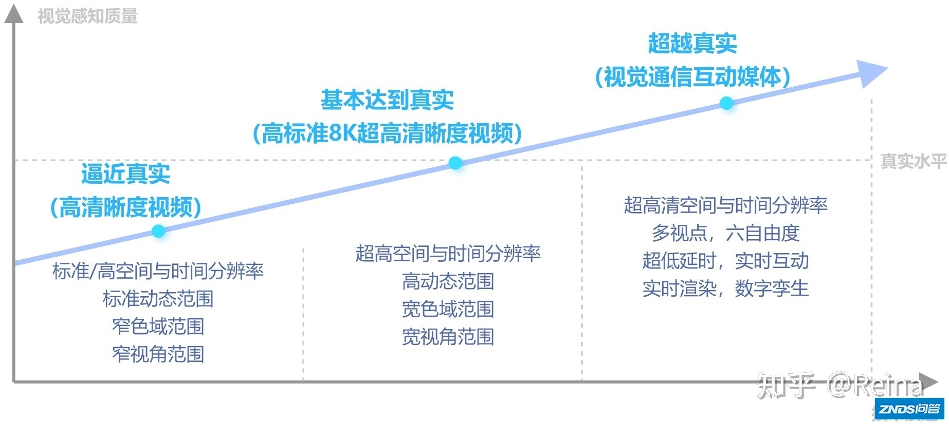 海思——为8K应用而生 新一代AVS3 视频编解码技术