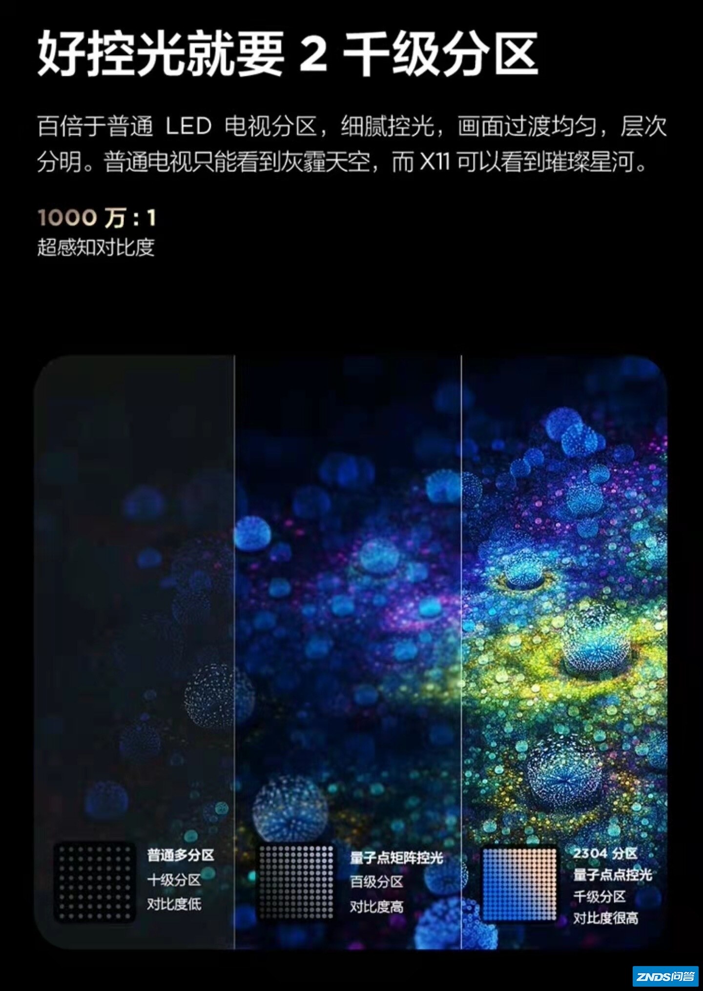 TCL 推出的旗舰版领曜 QD-Mini LED 智屏 X11 有何亮点？