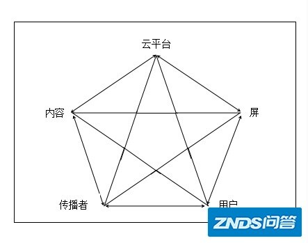 多屏时代指的是指什么？