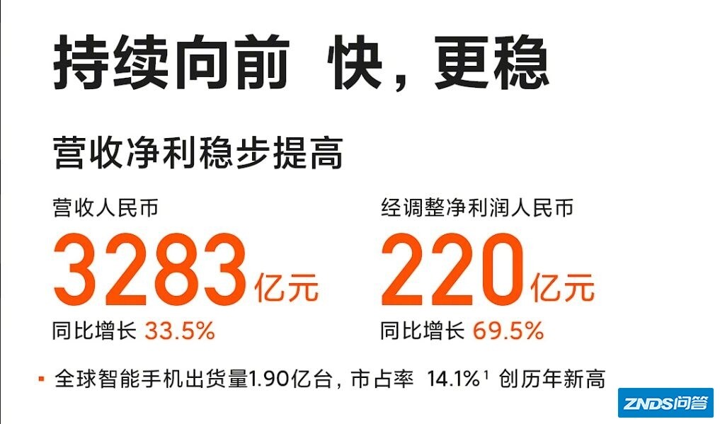 小米集团发布 2021 年第四季度及全年财报，有哪些值得关注 ...