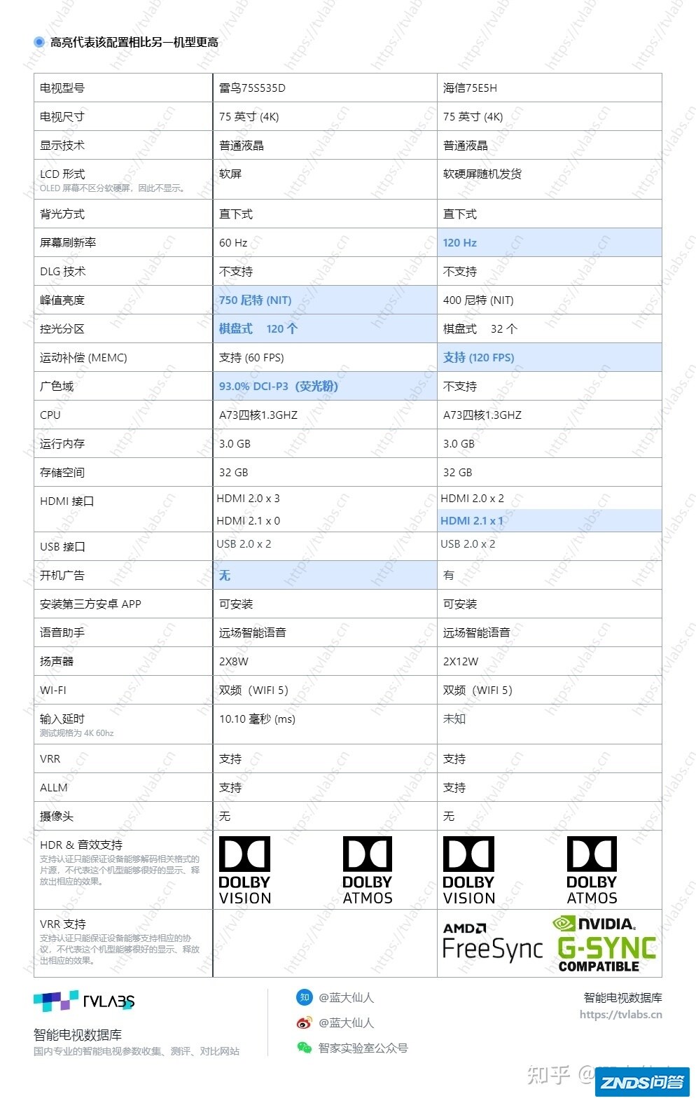 海信即将开售的E5H如何样，值得入手吗?