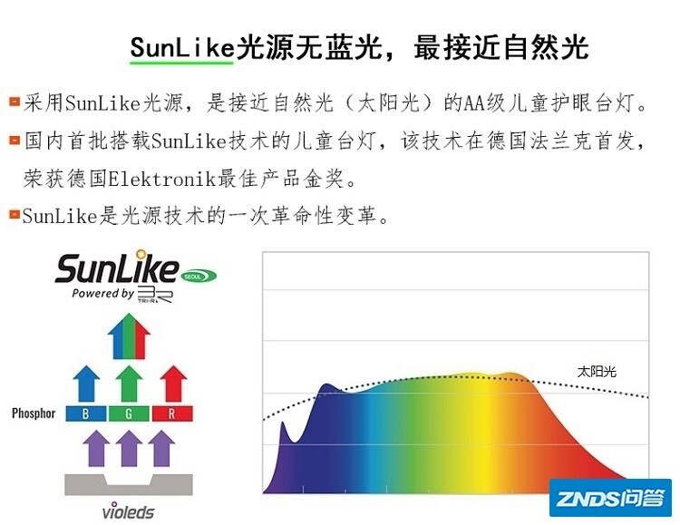 led灯，节能灯哪个对视力好？