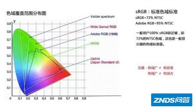 荣耀智慧X1屏系列对比老款，价格便宜了，配置似乎也缩水了