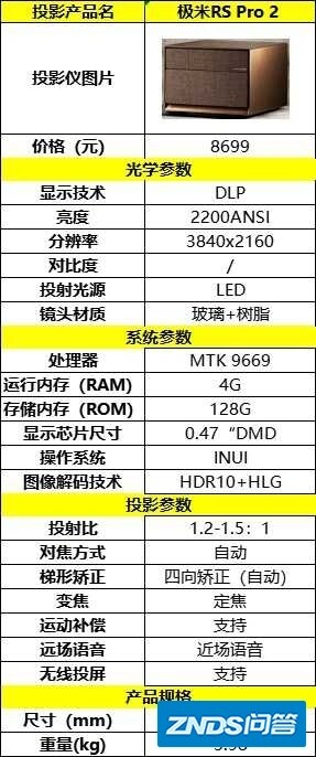 家用家用投影如何选？