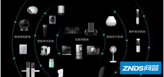如何看待云米这个品牌?