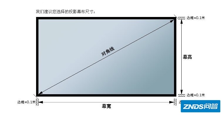 投影的最佳观看距离是如何计算的?与幕布的 大小有何关系