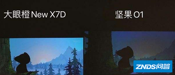超短焦投影和长焦投影哪个画质更好?