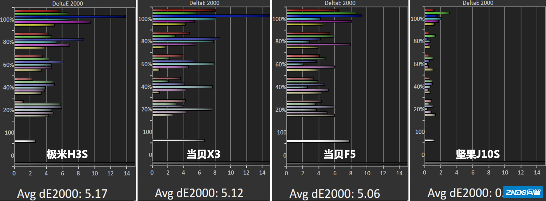 2022年5000元投影仪买什么的好?