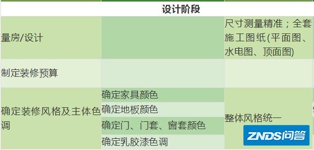 自个装修的流程是指什么？