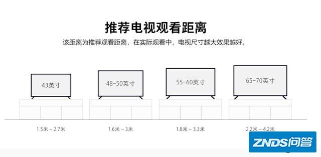 客厅宽4.6米安装多大的电视机好？