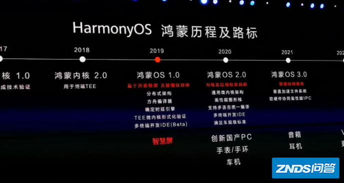 harmonyos是什么系统