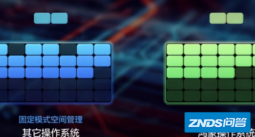 鸿蒙系统有什么特别之处