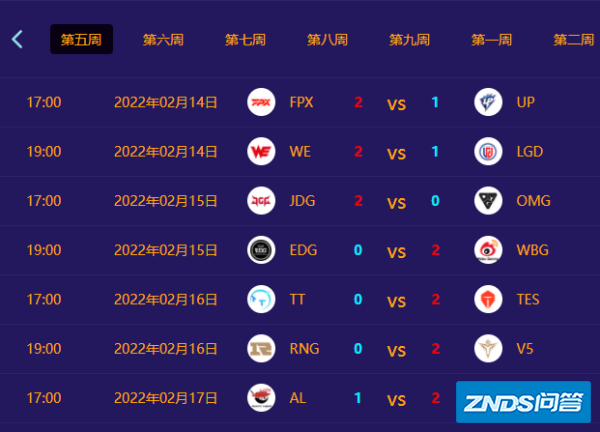 2022《英雄联盟》lpl春季赛赛程积分是多少?