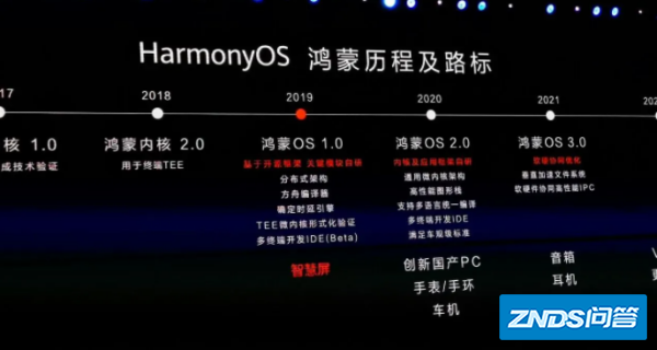 harmonyos是指什么系统