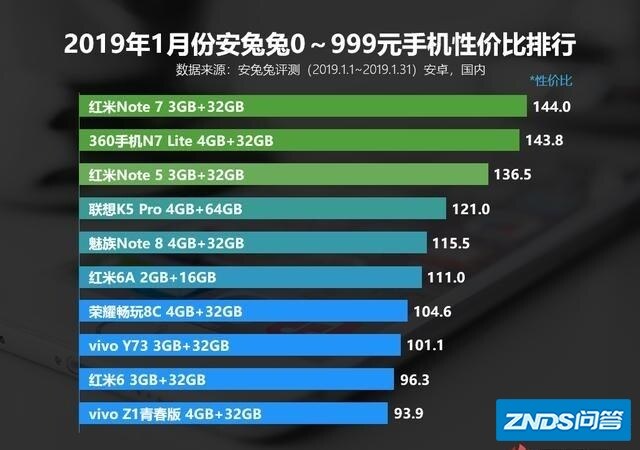 目前什么手机性价比比较高？