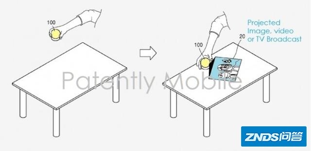 三星获得的新型便携式家用投影系统专利是怎样的？