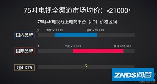 乐视超4 X75/70为啥是大屏电视机终结者？