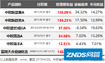 新手如何购买基金?