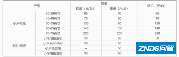 小米电视如何预约安装服务