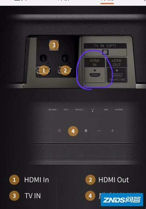 海信75l9激光电视能外接索尼x8500回音壁音响吗?