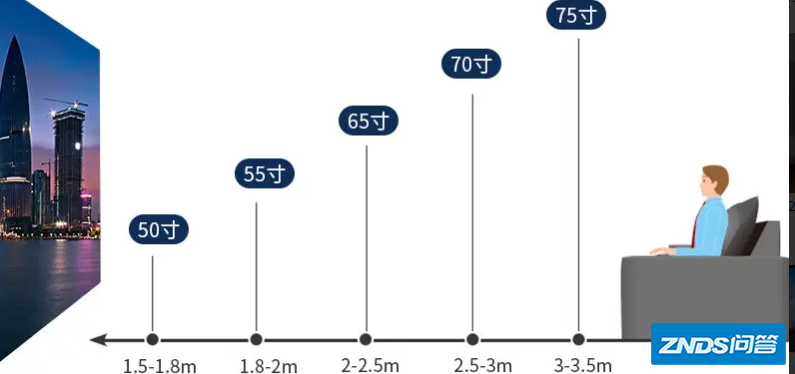 65寸和75寸电视大小对比