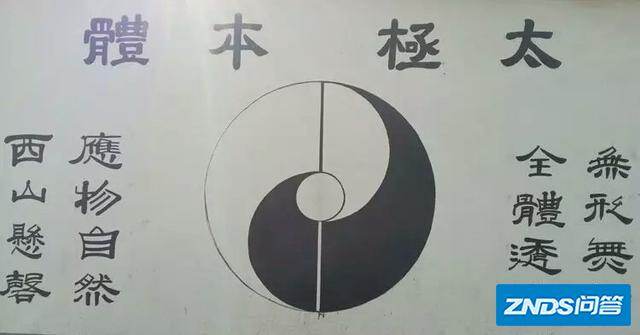 无极而太极,两仪,三才,四象——八卦