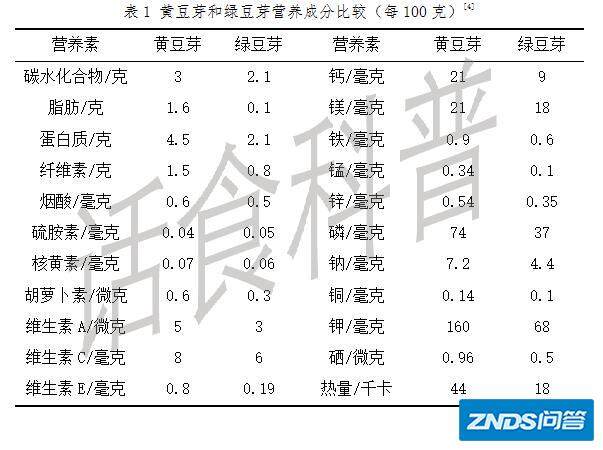 黄豆芽营养成分表100克图片