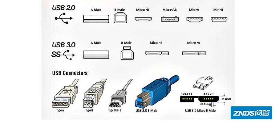 Micro-USB图片
