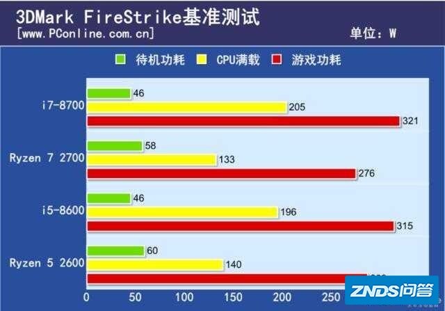 显卡1080ti,2600x和8700在2k分辨率下帧数能差多少?淘宝散片靠谱么?