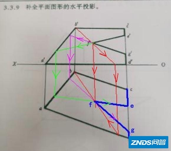 大一工程制图关于平面图形水平投影问题,求大神帮忙解答!?
