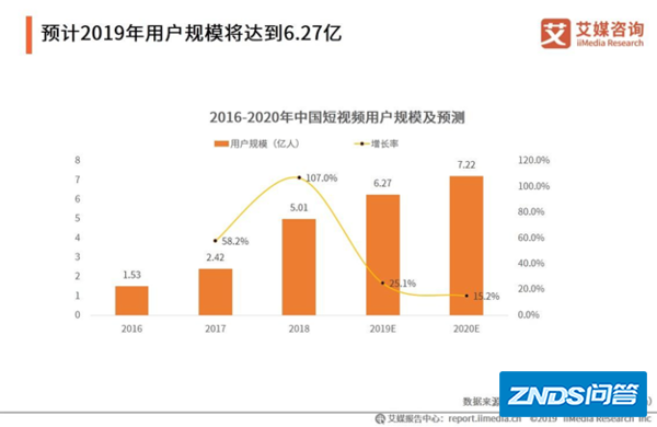 2019中国短视频营销有什么新的趋势?