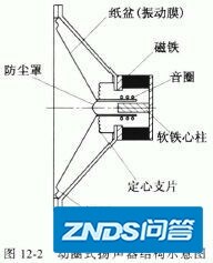 hifi 音箱脚架实木的好或是金属的好