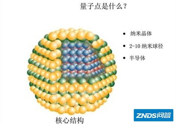 量子点是指什么 量子点电视机是指什么