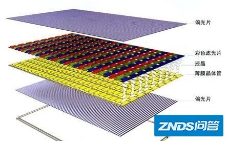 量子点电视原理是指什么?